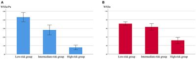 Association Between Aneurysmal Hemodynamics and Rupture Risk of Unruptured Intracranial Aneurysms